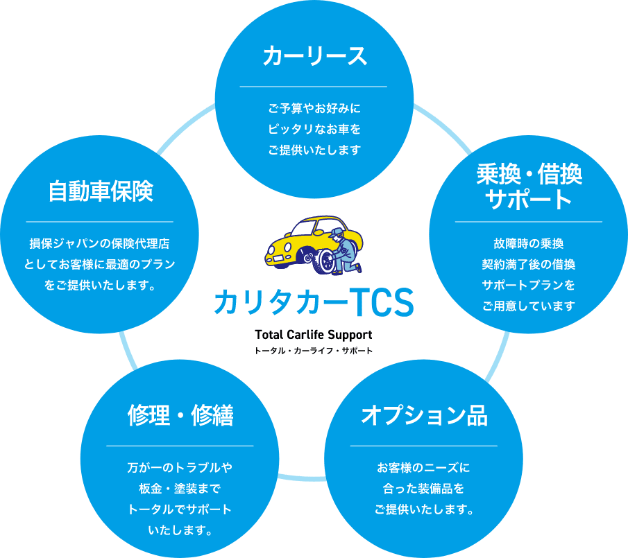 カリタカーTCSのサポートイメージ